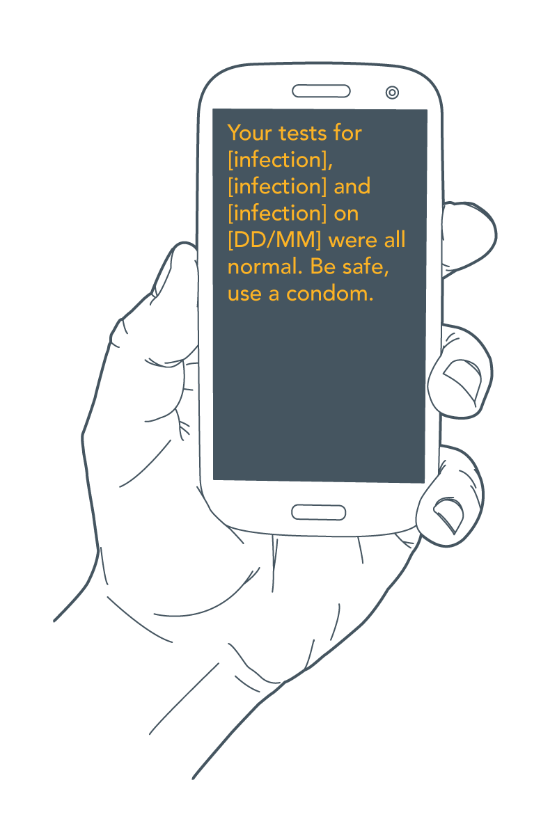 Diagram: Your tests for (insert infection), (insert infection) and (insert infection) on (date/month) were all normal. Be safe, use a condom.